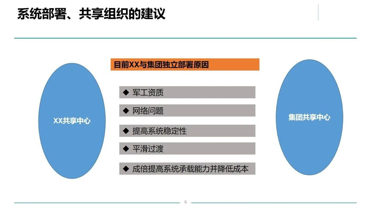 图片[4]-财务共享全攻略！费控 + 应收应付 + 智能 OCR，集团化管控直接落地-寻找资源网