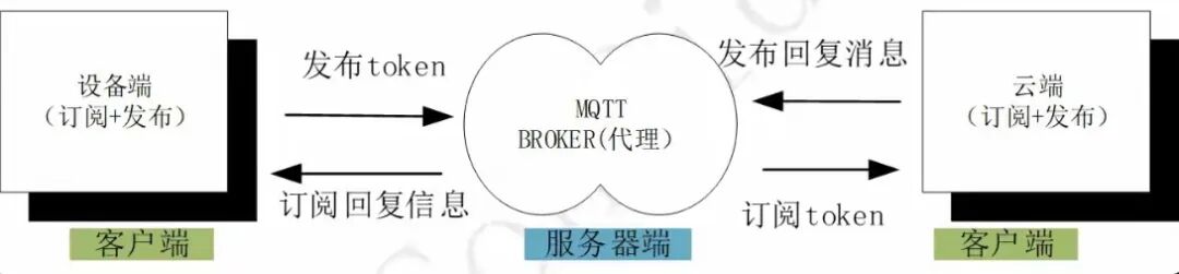 图片[1]-MQTT | 一文讲透MQTT，超级详细！！！-寻找资源网