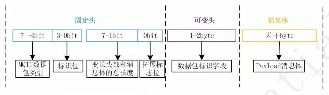 图片[2]-MQTT | 一文讲透MQTT，超级详细！！！-寻找资源网