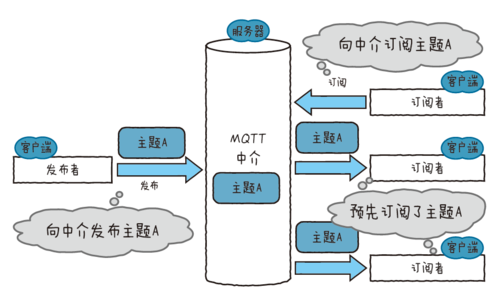 MQTT | 一文讲透MQTT，超级详细！！！-寻找资源网