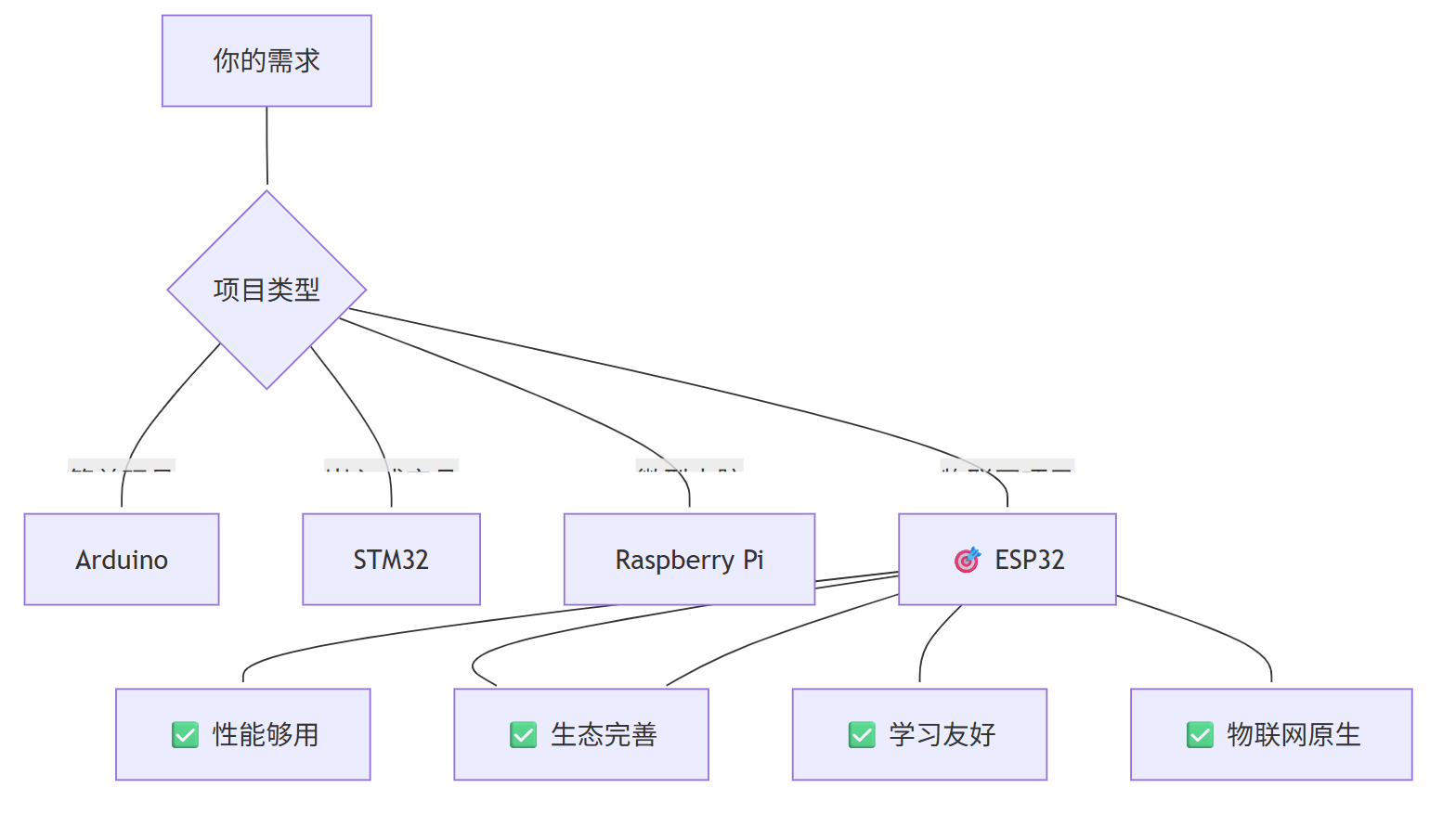 图片[2]-一、ESP32 是什么？为什么选择它？-寻找资源网