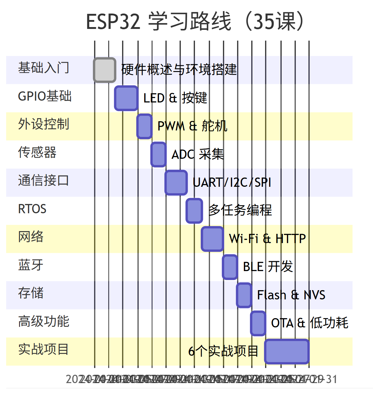 图片[4]-一、ESP32 是什么？为什么选择它？-寻找资源网