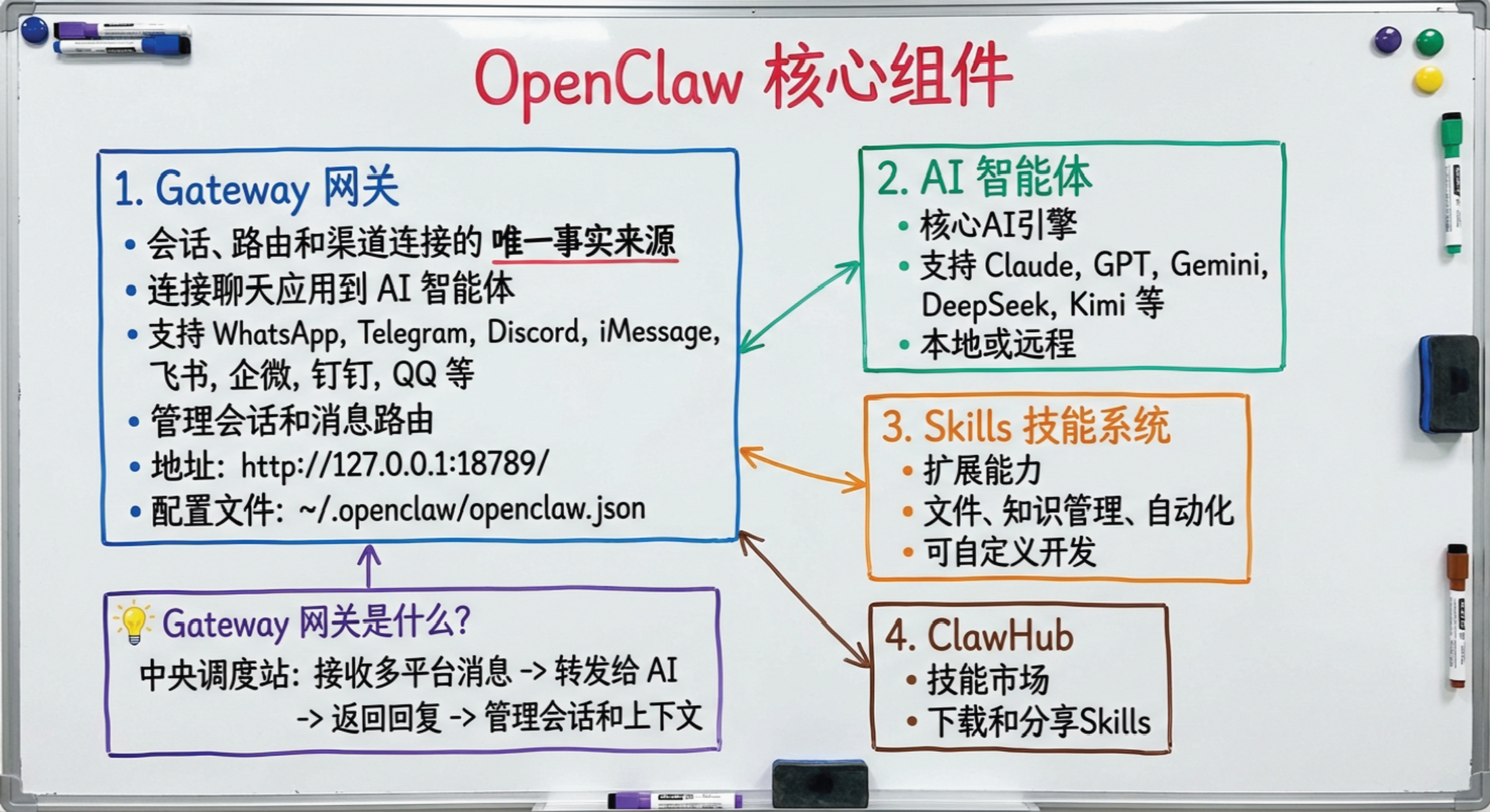 图片[3]-OpenClaw完整指南.pdf-寻找资源网