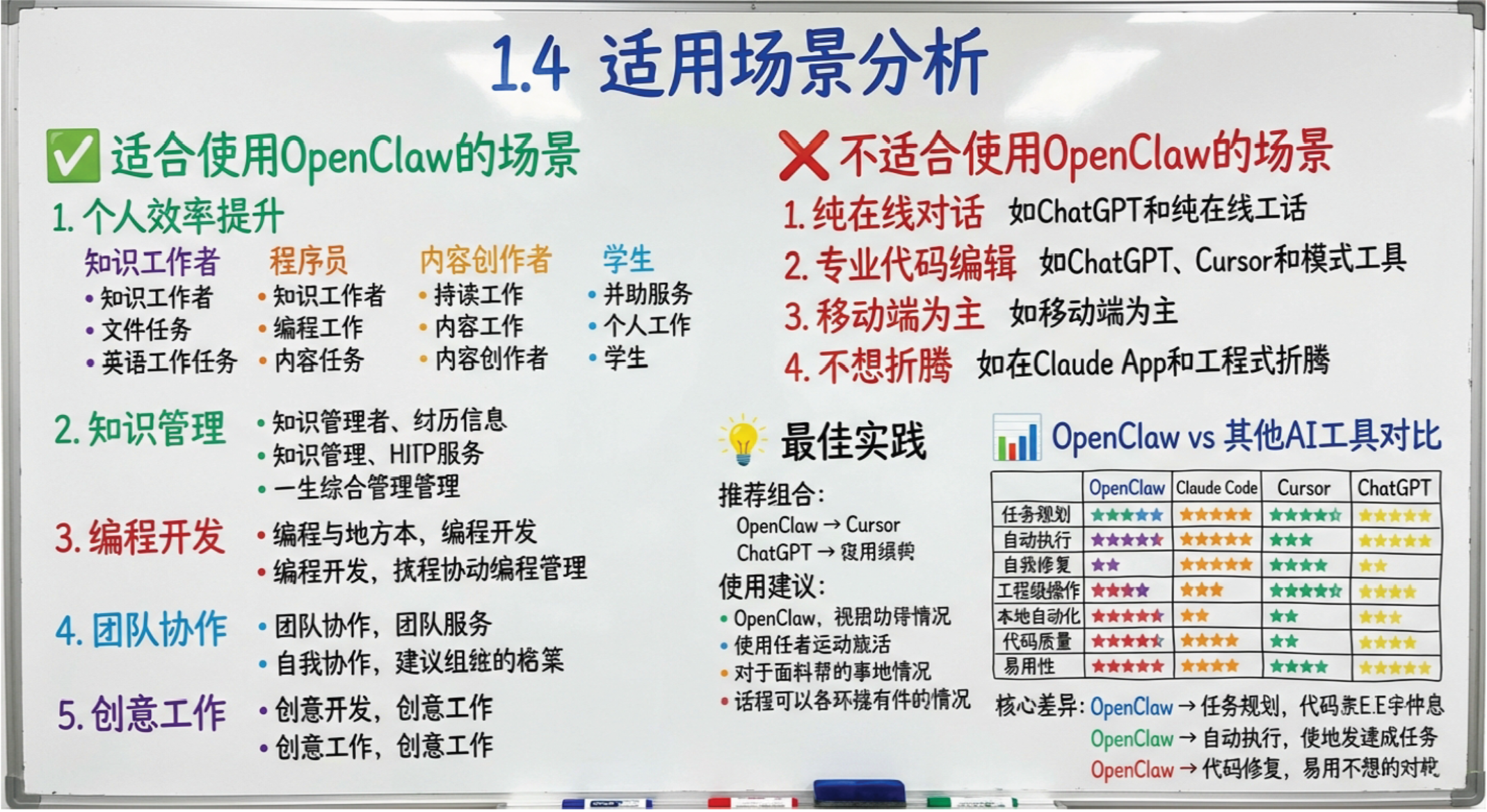 图片[5]-OpenClaw完整指南.pdf-寻找资源网