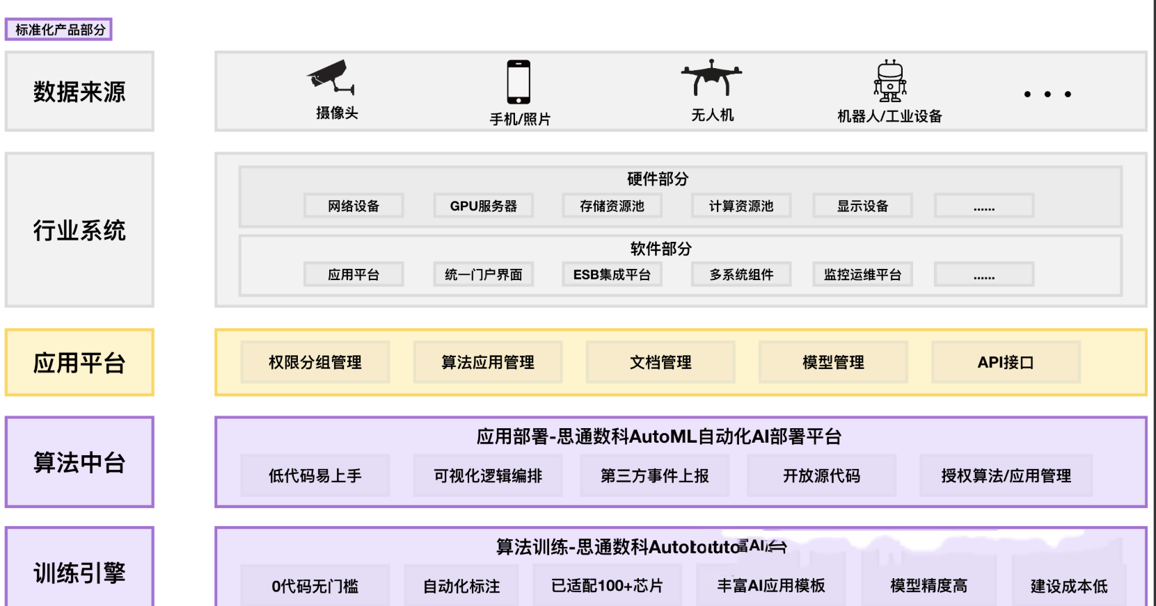 想快速落地AI监控？这款开源YOLOv8监控，开箱即用-寻找资源网