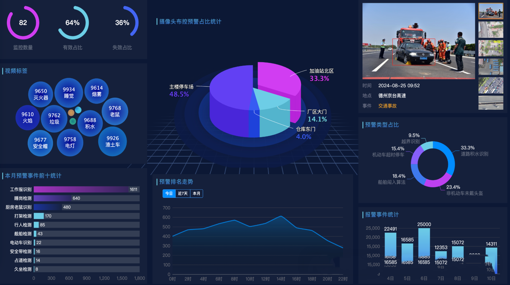 图片[2]-想快速落地AI监控？这款开源YOLOv8监控，开箱即用-寻找资源网