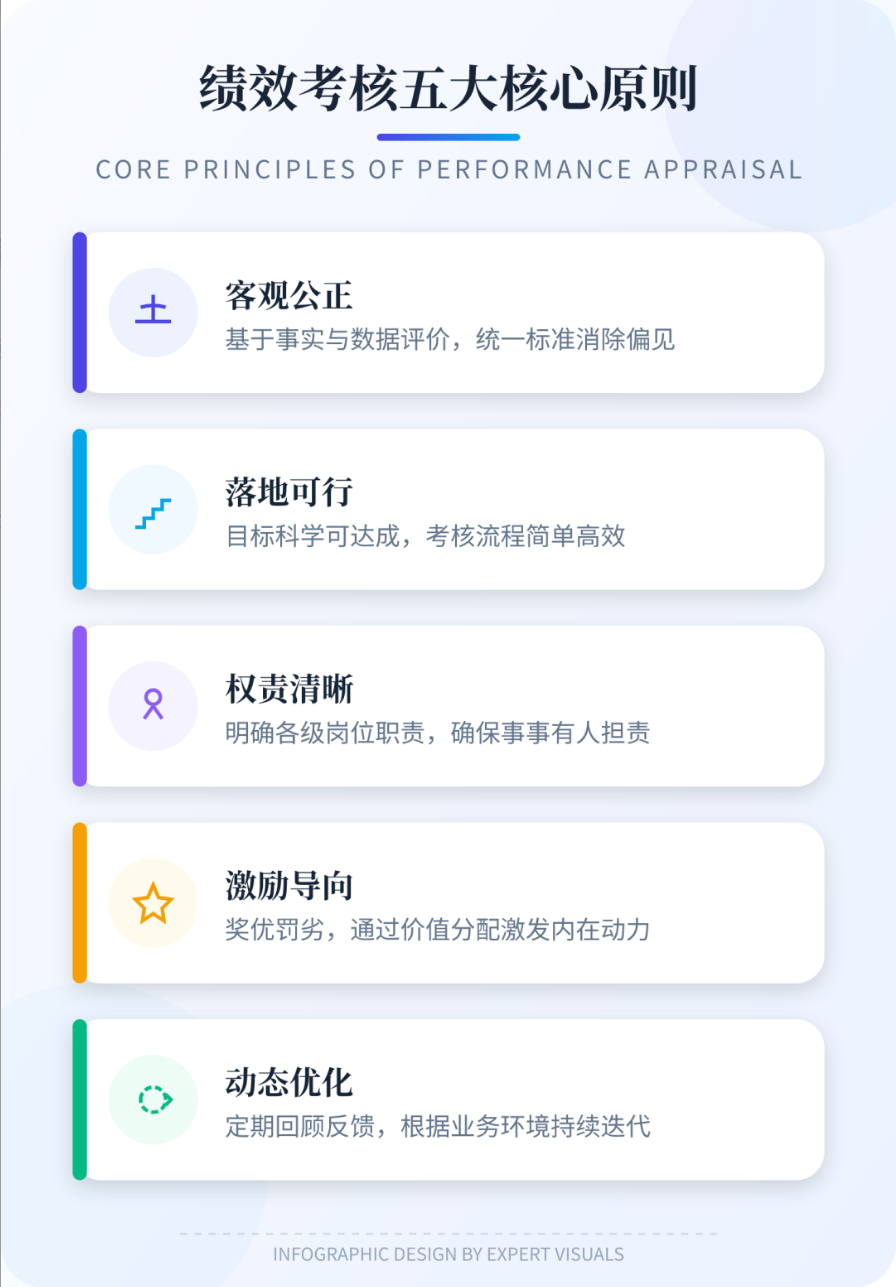 图片[2]-《绩效考核实施细则》V4.0【拿来即用】-寻找资源网