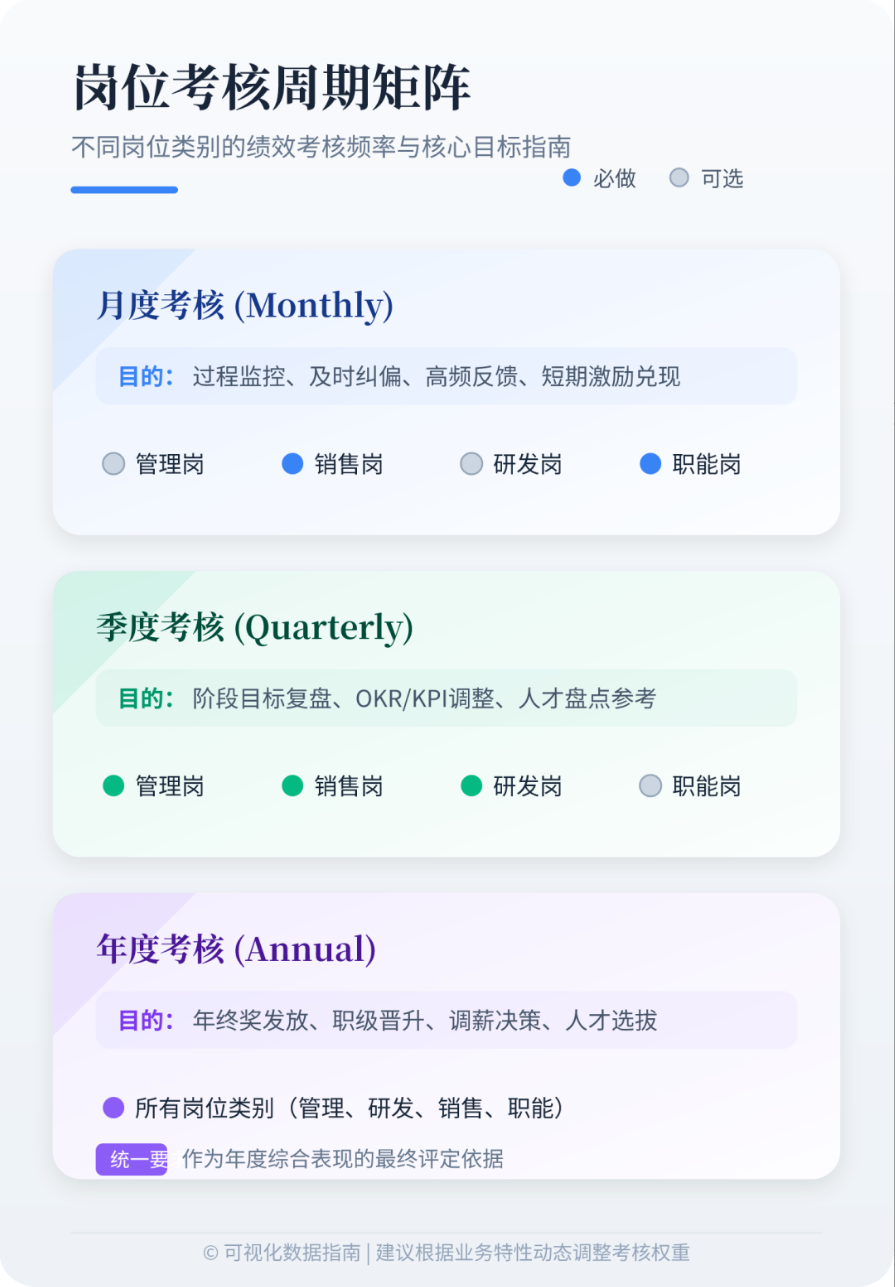 图片[4]-《绩效考核实施细则》V4.0【拿来即用】-寻找资源网