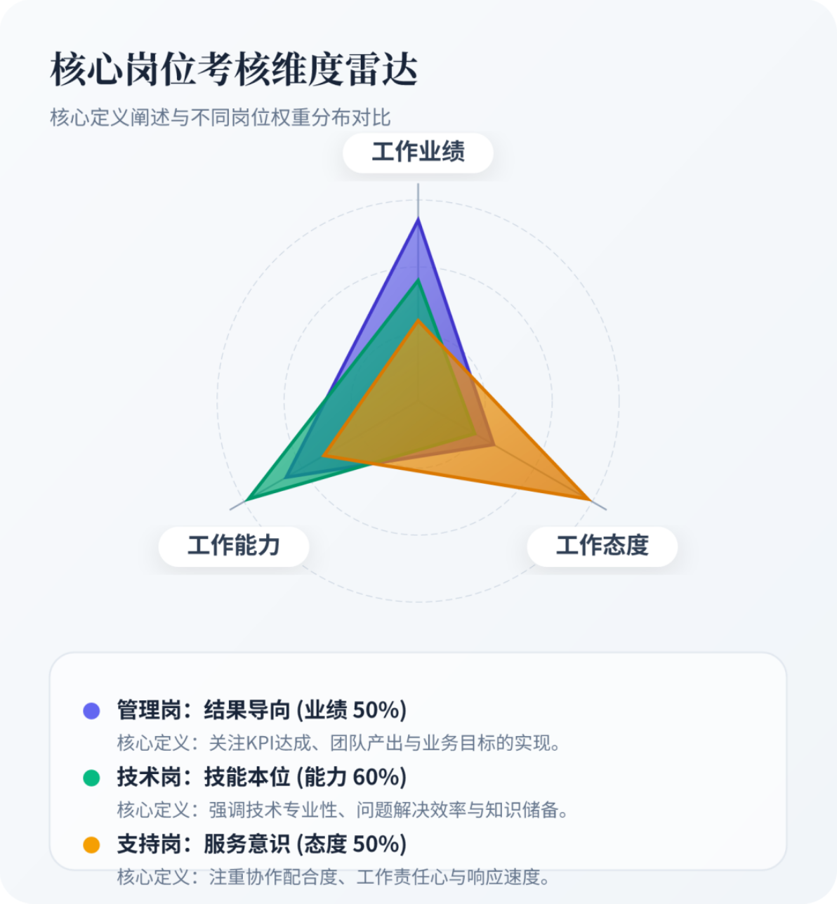图片[5]-《绩效考核实施细则》V4.0【拿来即用】-寻找资源网