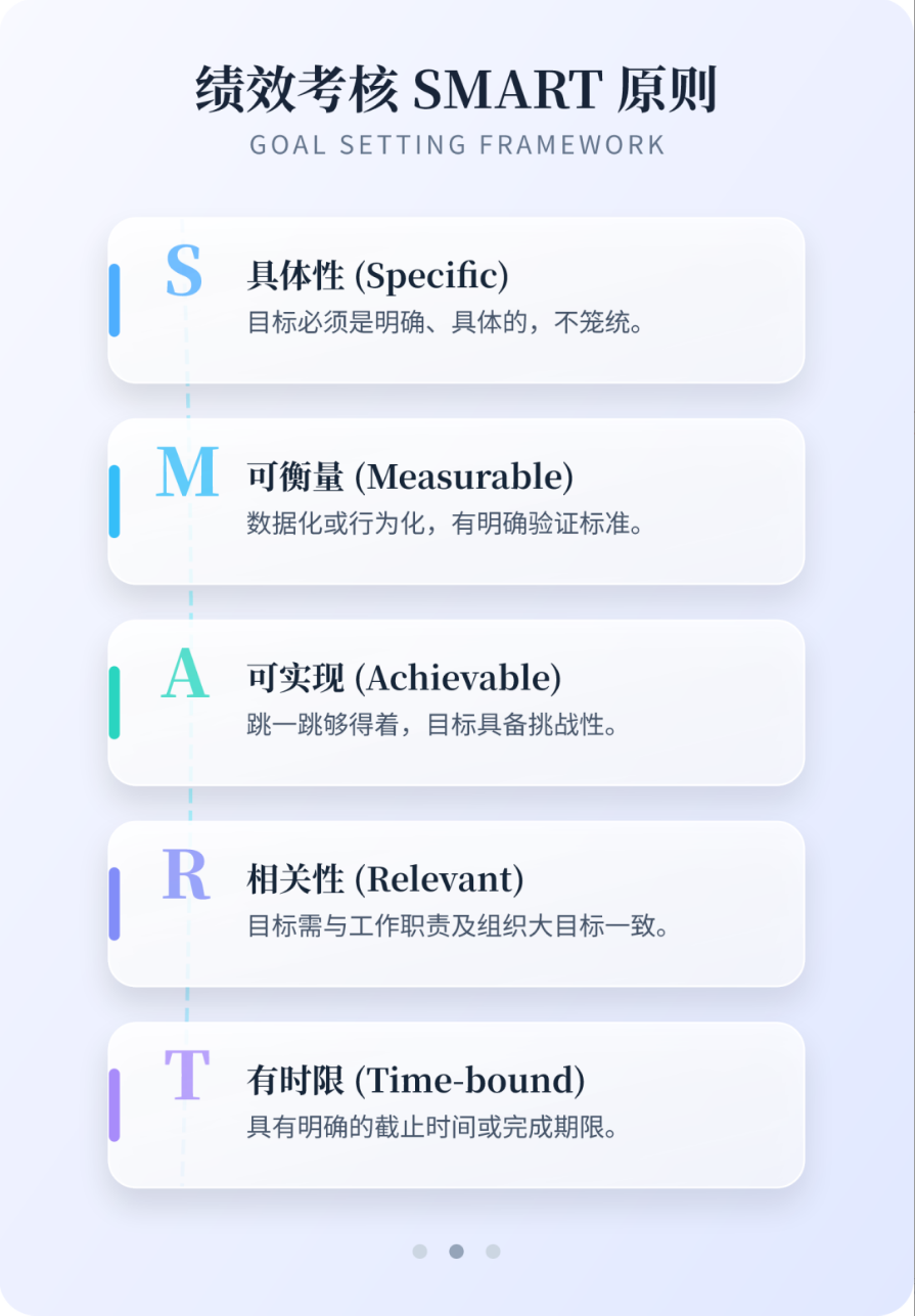 图片[6]-《绩效考核实施细则》V4.0【拿来即用】-寻找资源网