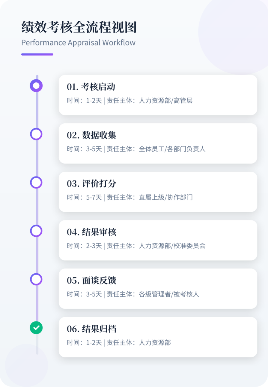 图片[7]-《绩效考核实施细则》V4.0【拿来即用】-寻找资源网