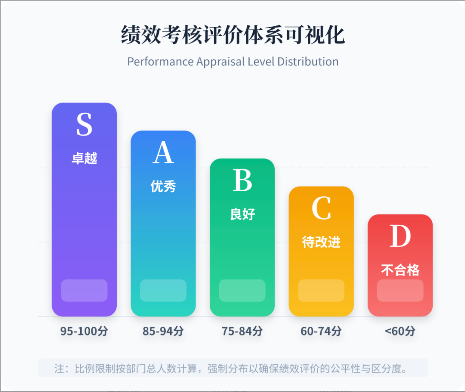 《绩效考核实施细则》V4.0【拿来即用】-寻找资源网