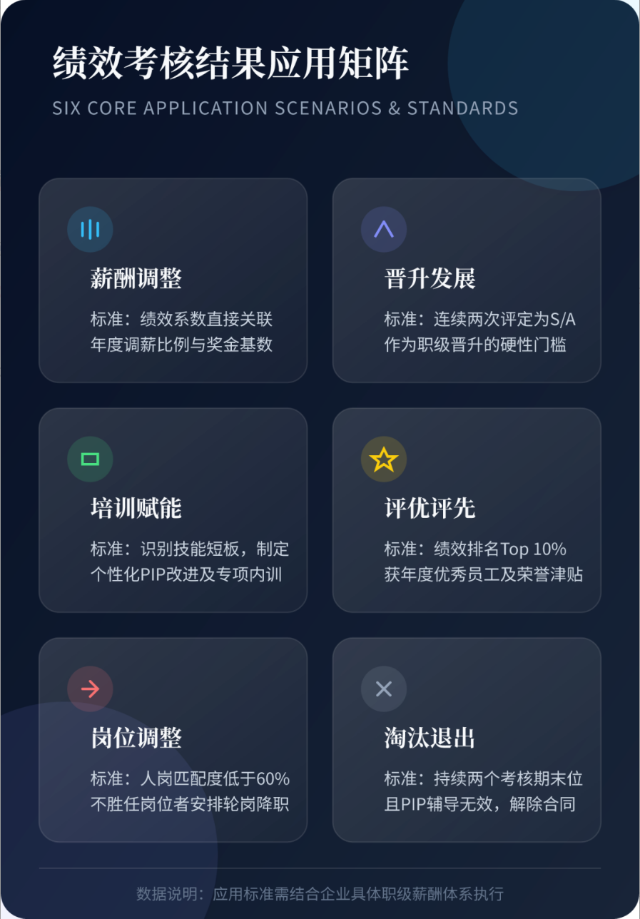图片[9]-《绩效考核实施细则》V4.0【拿来即用】-寻找资源网