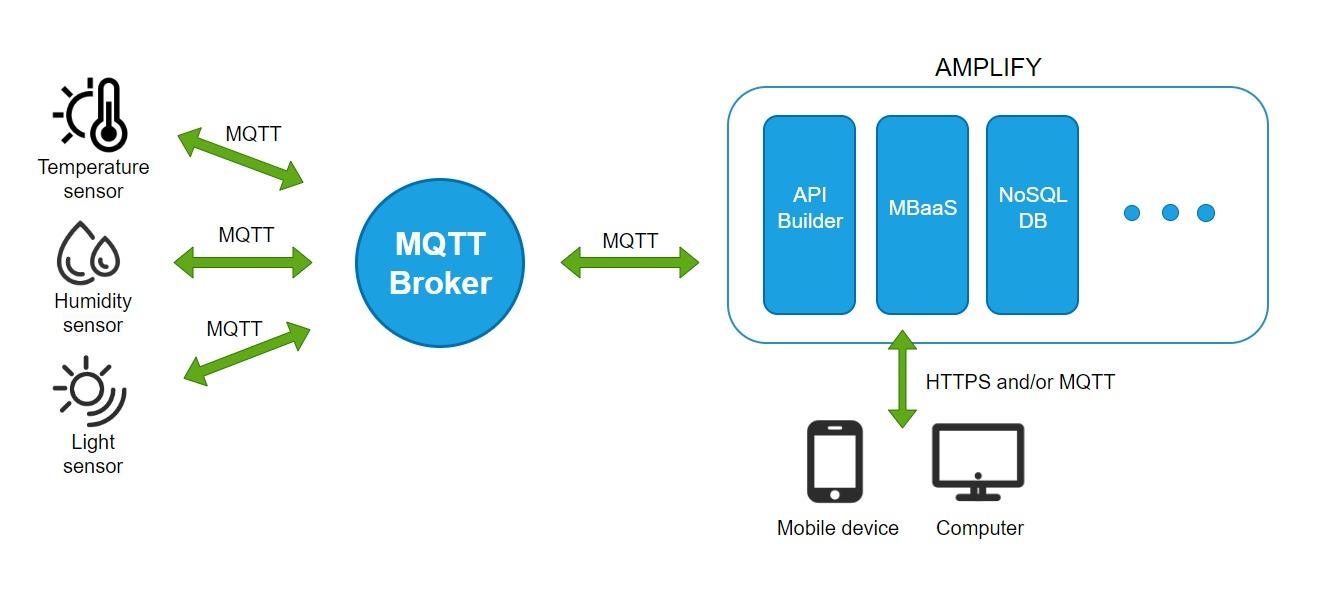 物联网场景中常见的方案MQTT+WebSocket-寻找资源网