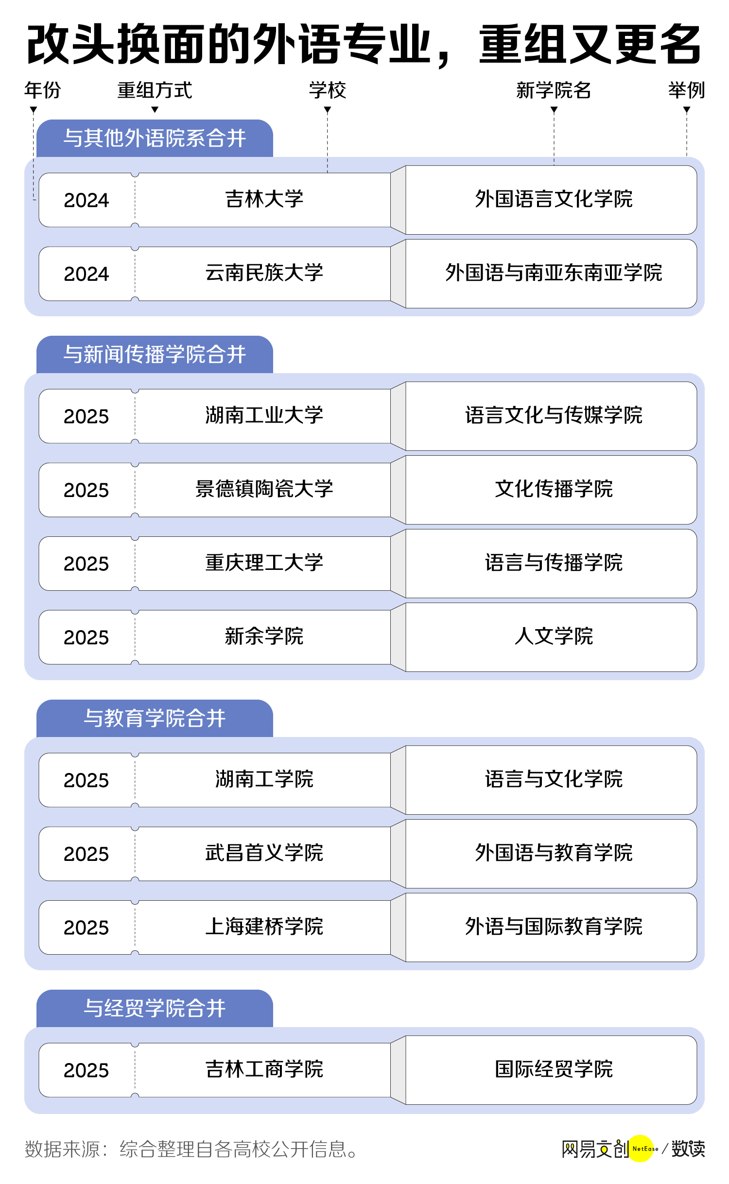 图片[1]-中国最惨大学专业，已经开始招不满人了-寻找资源网