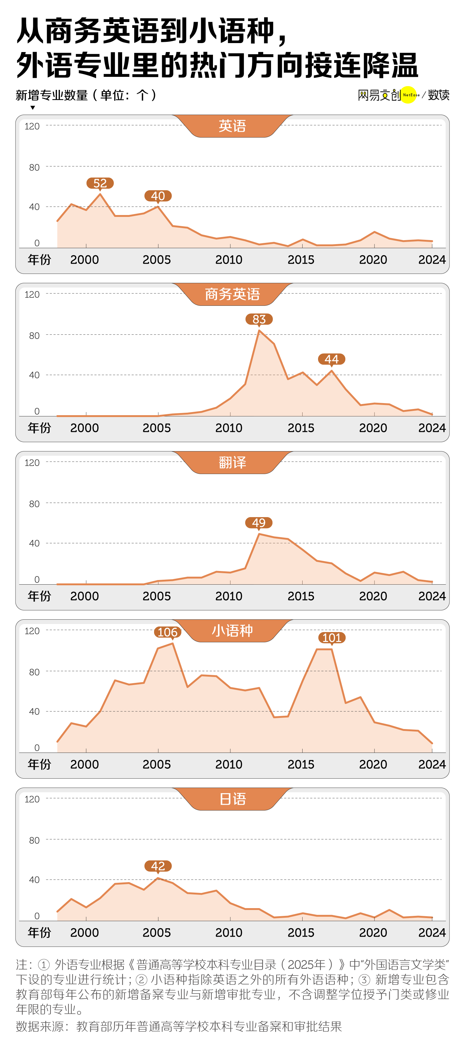 图片[3]-中国最惨大学专业，已经开始招不满人了-寻找资源网