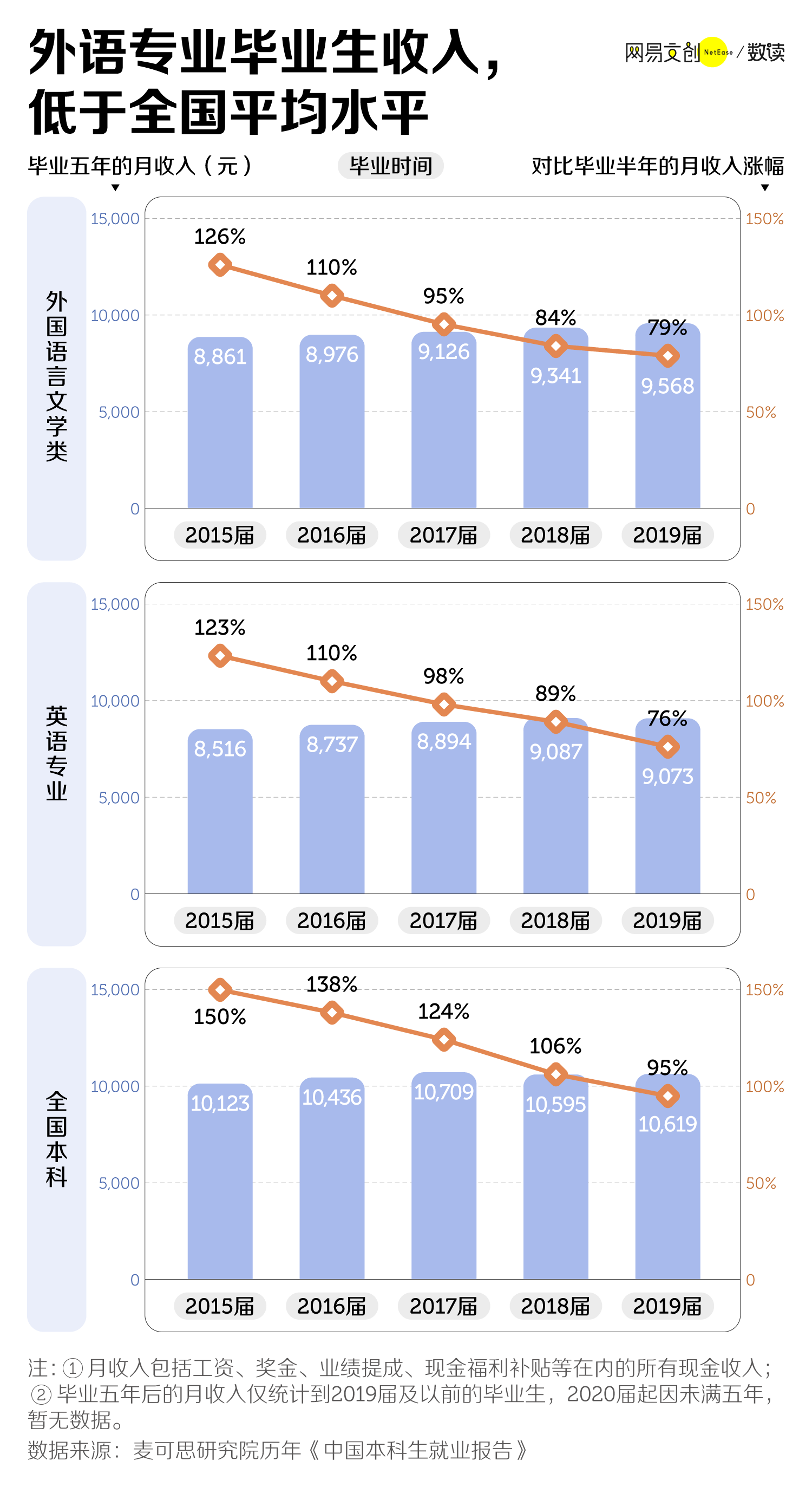 图片[5]-中国最惨大学专业，已经开始招不满人了-寻找资源网