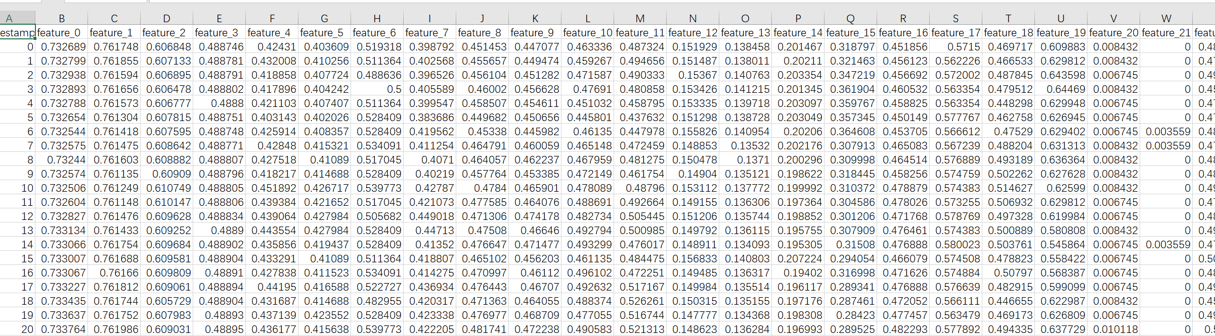 图片[2]-【Python数据分析案例（2024）】49—基于LSTM结构自编码器的多变量时间序列-众嗅网