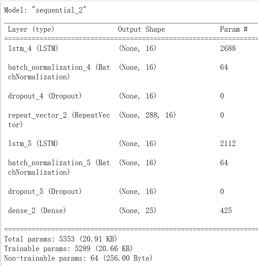 图片[9]-【Python数据分析案例（2024）】49—基于LSTM结构自编码器的多变量时间序列-众嗅网