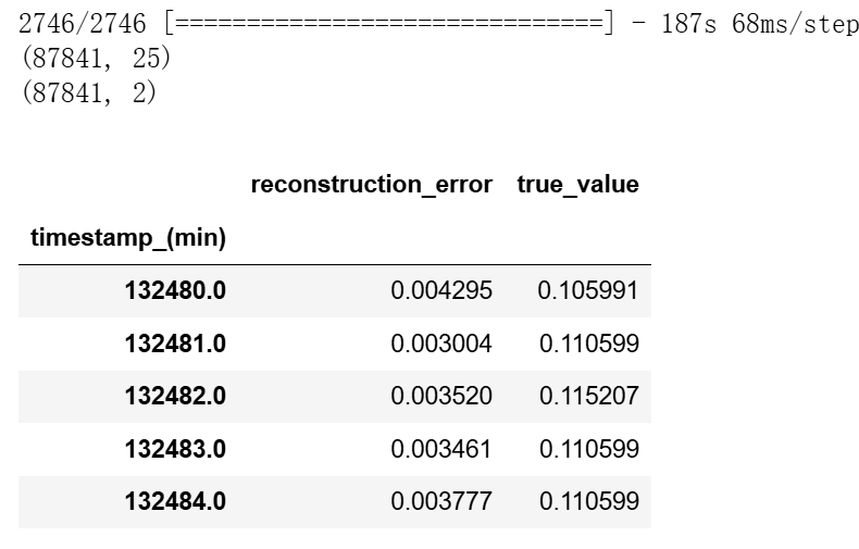 图片[19]-【Python数据分析案例（2024）】49—基于LSTM结构自编码器的多变量时间序列-众嗅网