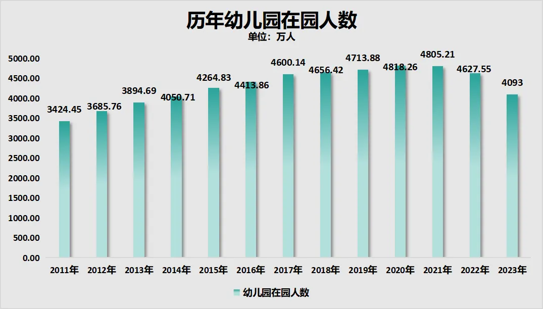 图片[6]-淡定！民办大学，学生荒来了！-众嗅网