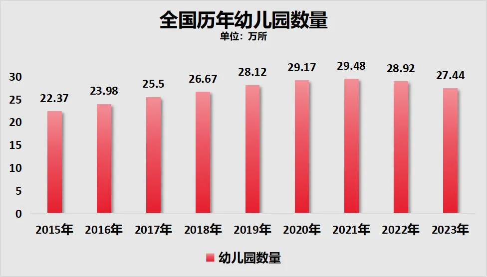 图片[7]-淡定！民办大学，学生荒来了！-众嗅网