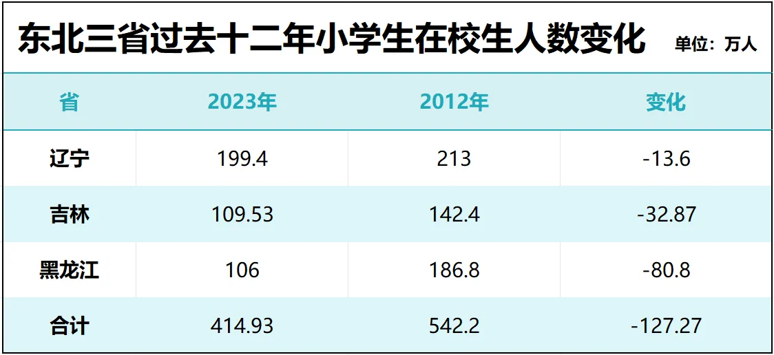 图片[8]-淡定！民办大学，学生荒来了！-众嗅网