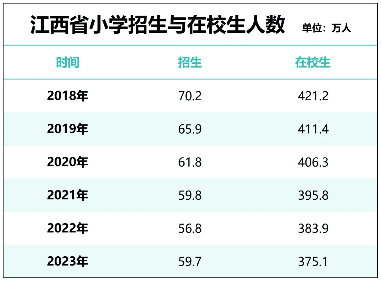 图片[9]-淡定！民办大学，学生荒来了！-众嗅网