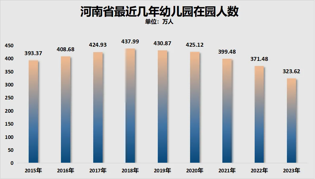 图片[12]-淡定！民办大学，学生荒来了！-众嗅网