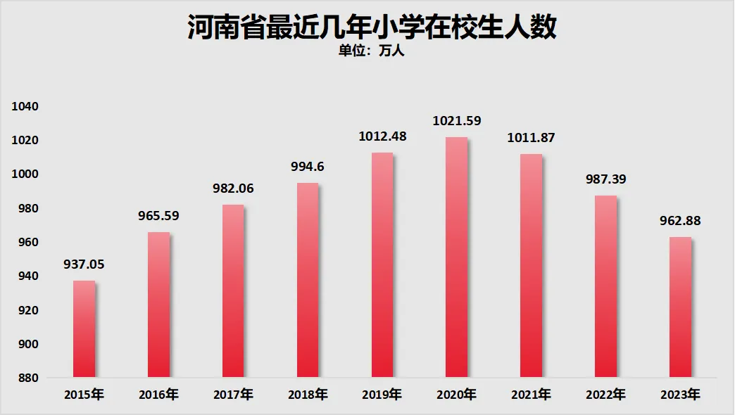 图片[13]-淡定！民办大学，学生荒来了！-众嗅网