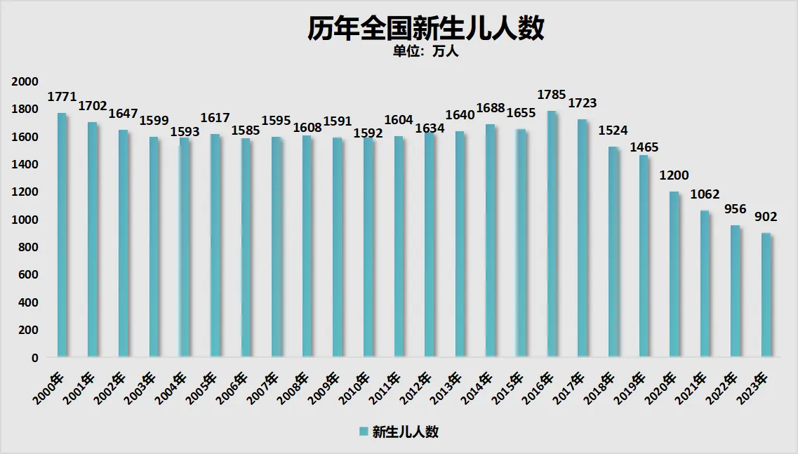 图片[14]-淡定！民办大学，学生荒来了！-众嗅网