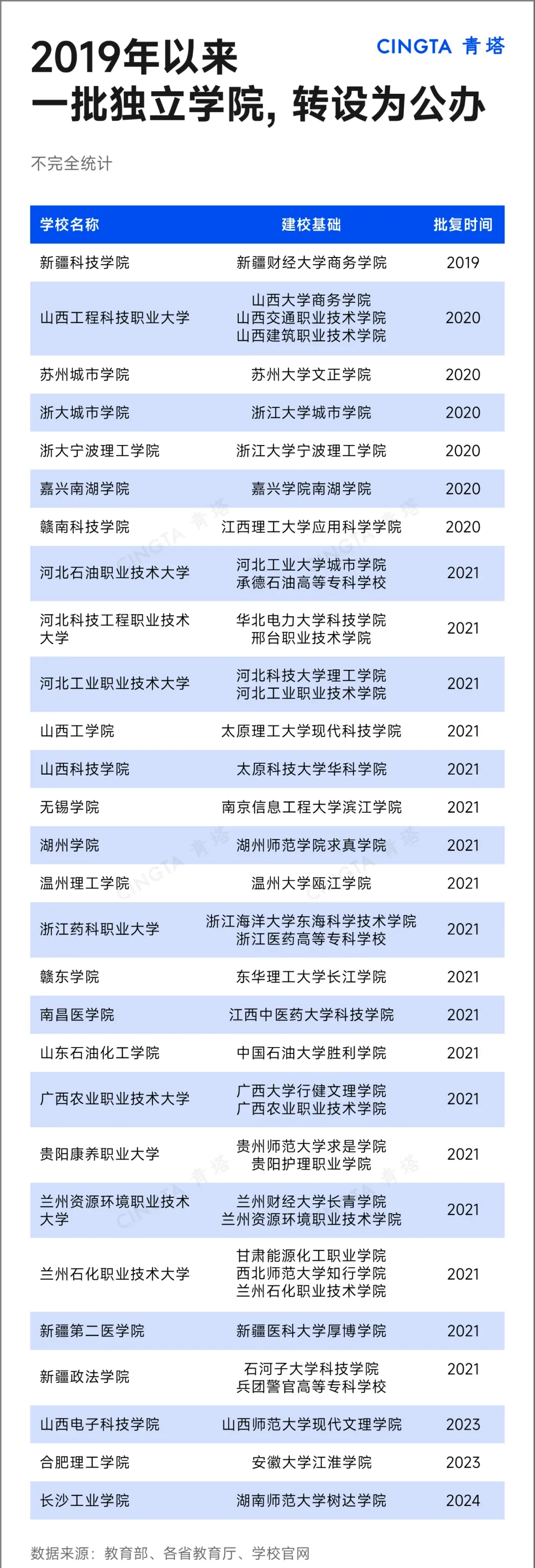 图片[15]-淡定！民办大学，学生荒来了！-众嗅网