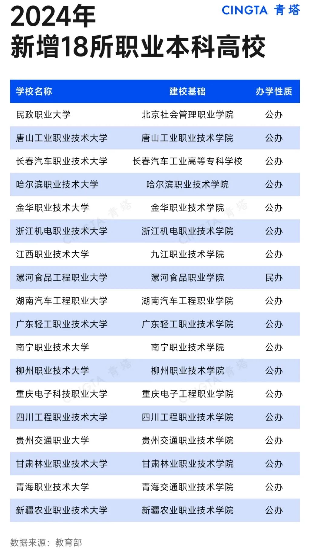 图片[16]-淡定！民办大学，学生荒来了！-众嗅网