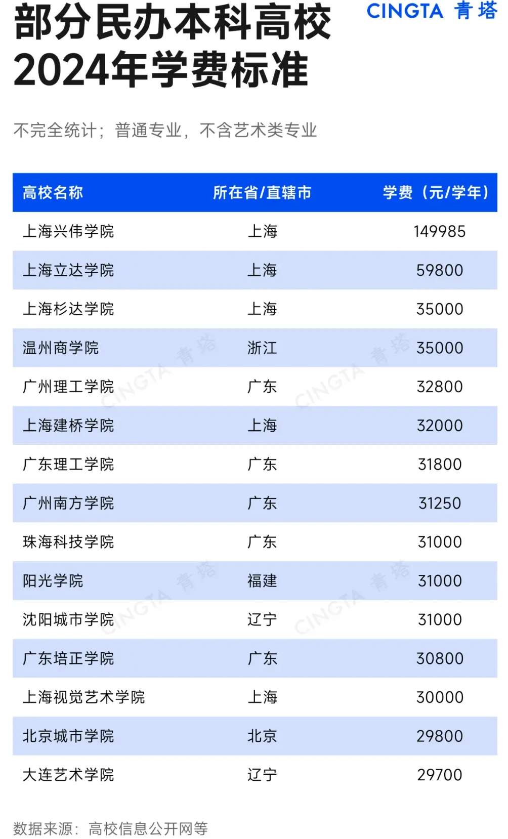 图片[17]-淡定！民办大学，学生荒来了！-众嗅网