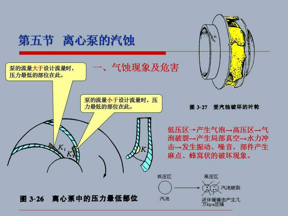 图片[3]-消防离心泵之气蚀 and汽蚀的形成及危害，精华汇总，速记！-降薪裁员论坛-职场-寻找资源网