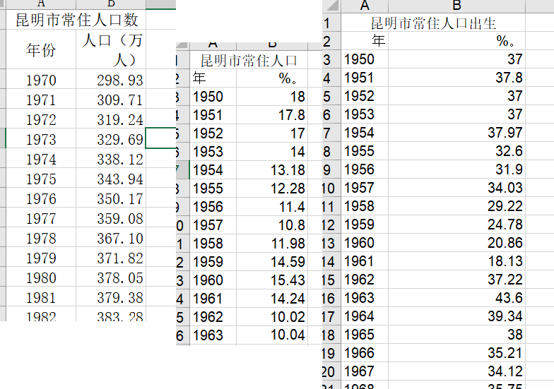 图片[2]-【Python数据分析案例（2024）】50——灰色预测、指数平滑预测人口数量，死亡率，出生率等-众嗅网