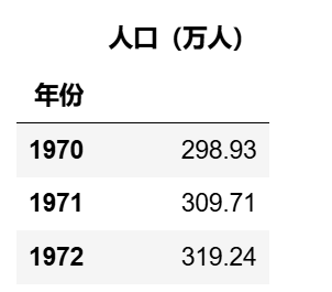 图片[3]-【Python数据分析案例（2024）】50——灰色预测、指数平滑预测人口数量，死亡率，出生率等-众嗅网