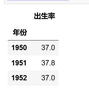 图片[4]-【Python数据分析案例（2024）】50——灰色预测、指数平滑预测人口数量，死亡率，出生率等-众嗅网