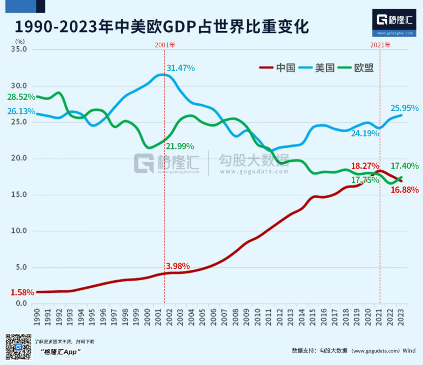 图片[5]-强大无匹的欧洲，缘何衰落至此？-众嗅网