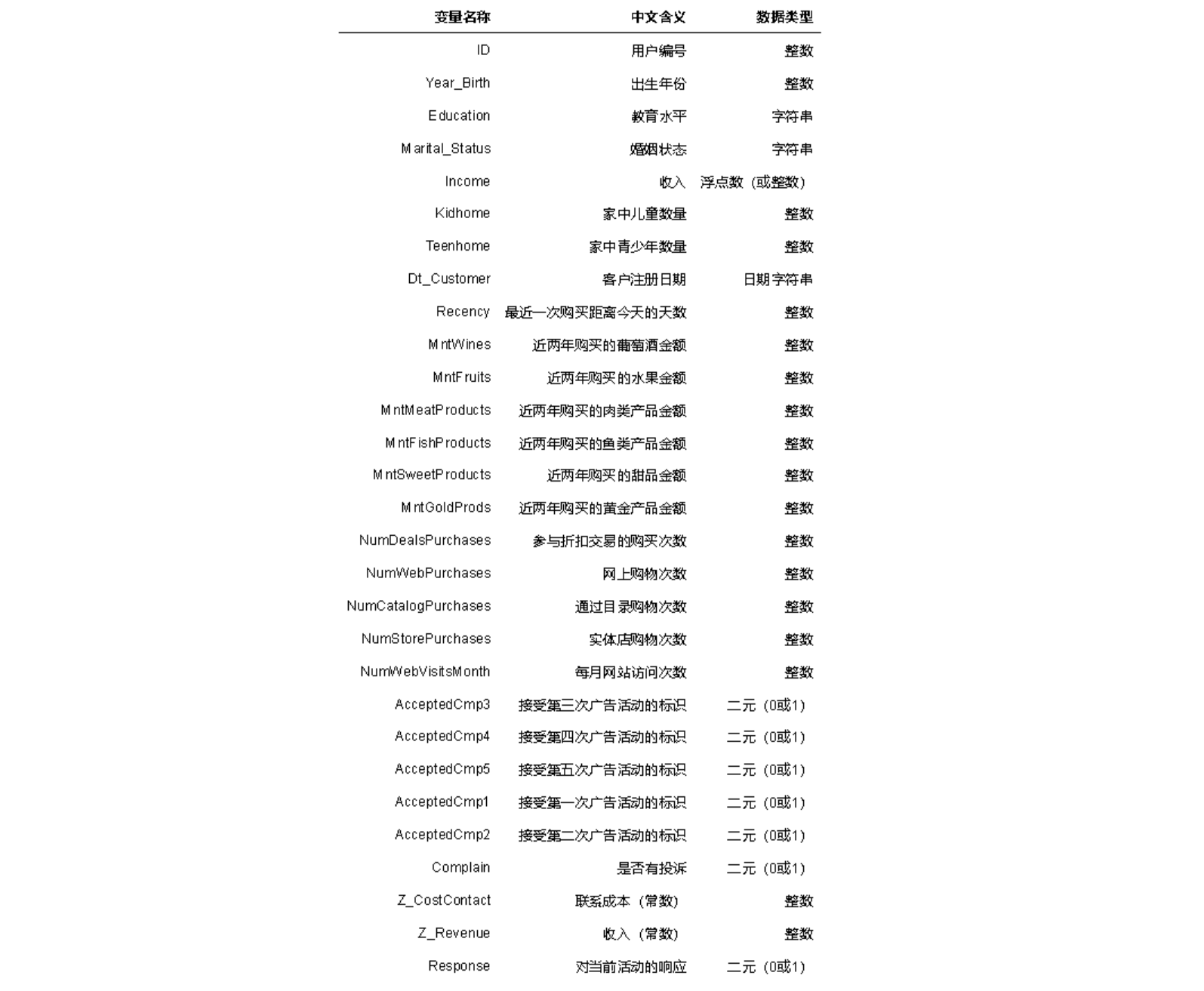 图片[2]-【Python数据分析案例（2025）】01—基于XGboots与支持向量机等多模型对比下的营销数据对用户购买行为的影响-众嗅网