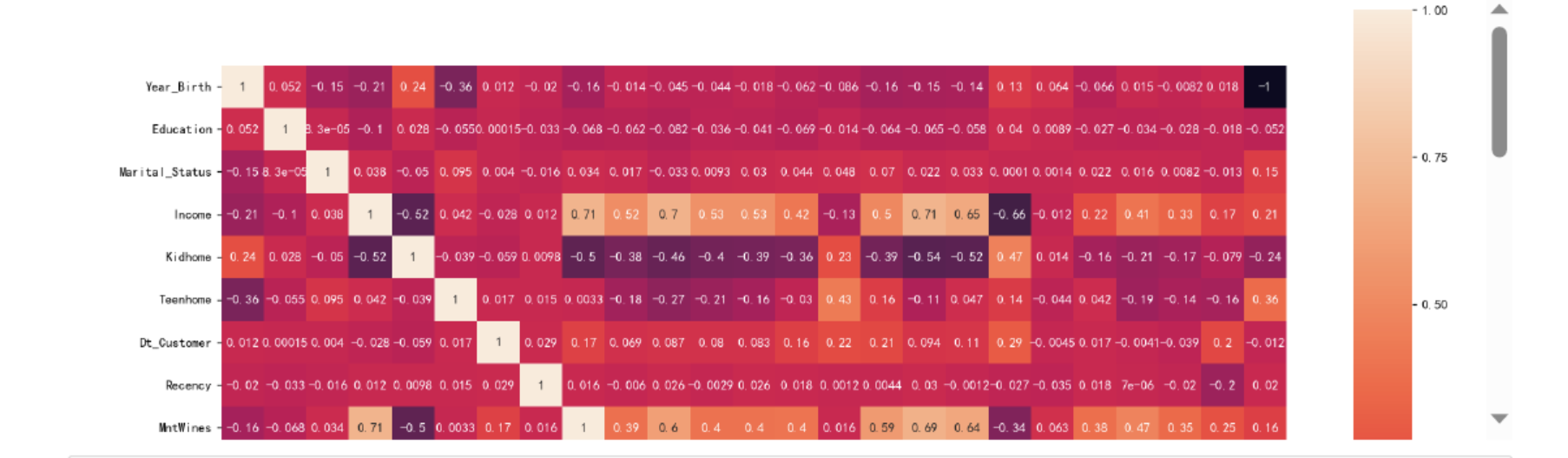 图片[18]-【Python数据分析案例（2025）】01—基于XGboots与支持向量机等多模型对比下的营销数据对用户购买行为的影响-众嗅网
