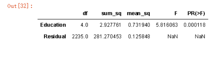 图片[23]-【Python数据分析案例（2025）】01—基于XGboots与支持向量机等多模型对比下的营销数据对用户购买行为的影响-众嗅网