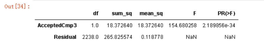 图片[25]-【Python数据分析案例（2025）】01—基于XGboots与支持向量机等多模型对比下的营销数据对用户购买行为的影响-众嗅网