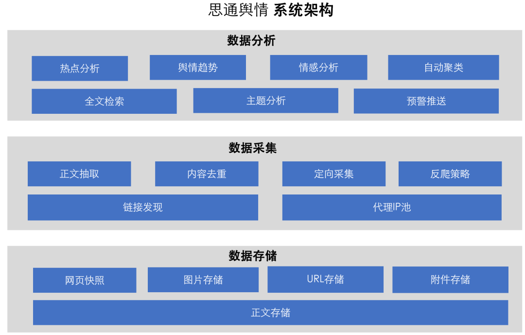 图片[2]-一款开源、免费、功能全面的舆情监测系统，支持本地化部署一键安装！-众嗅网