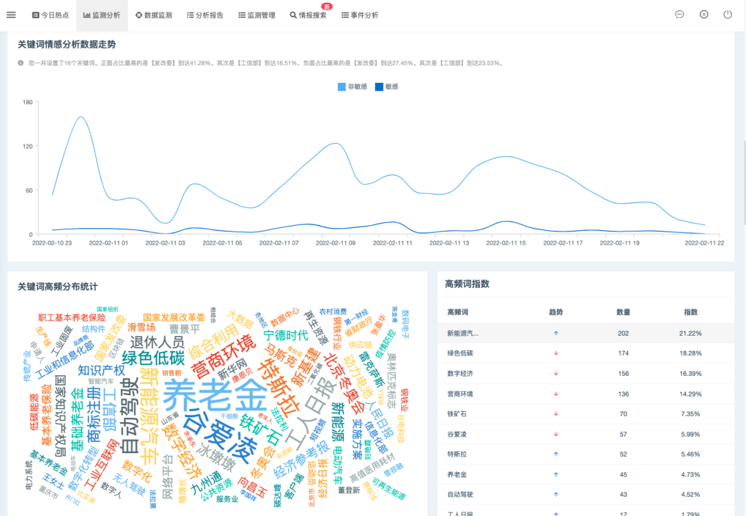 图片[10]-一款开源、免费、功能全面的舆情监测系统，支持本地化部署一键安装！-众嗅网
