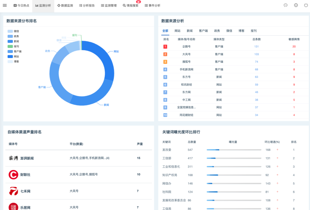 图片[11]-一款开源、免费、功能全面的舆情监测系统，支持本地化部署一键安装！-众嗅网