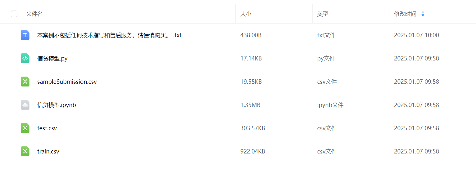 图片[1]-【Python数据分析案例（2025）】02——信贷风控模型预测评估及其可解释性(shap, scorecardpy包应用)