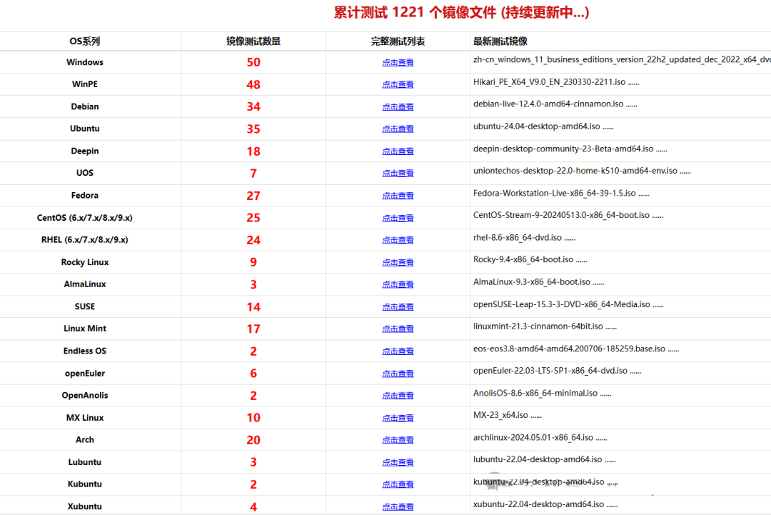 图片[18]-亲历打造Ventoy多功能多系统启动U盘，解决各种Windows 系统安装维护难题！(亲测保姆)