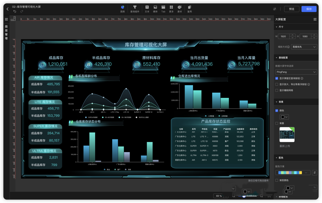 DataEase - 永久免费开源的顶级 BI 工具