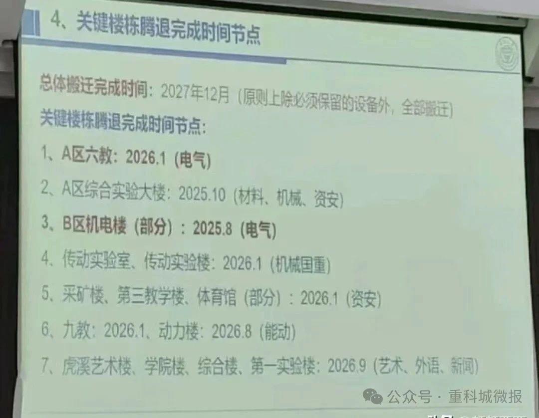 重庆高校“搬迁潮”，来了！-高等教育论坛-教育-众嗅网